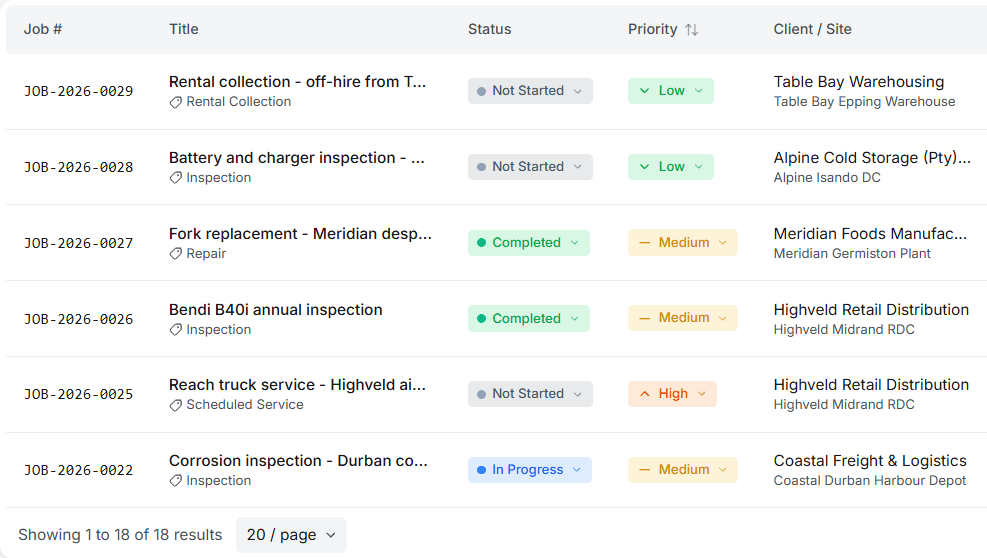 The QAI work order list showing jobs, assignees and statuses